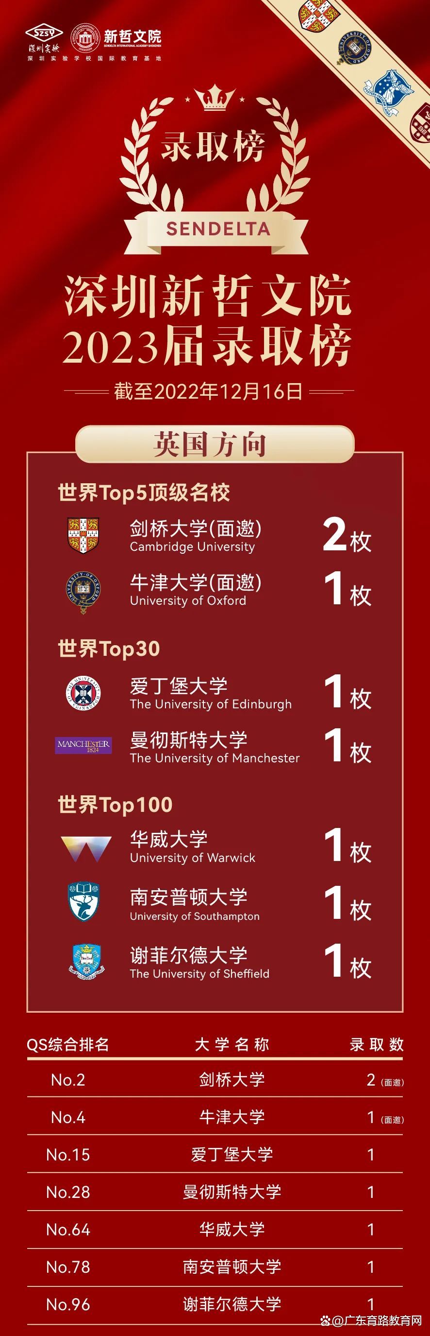 深圳新哲文院_深圳新哲书院难考吗_深圳新哲书院全国排名